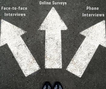 Survey and Questionnaire Methodology