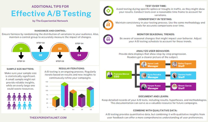 Tips for AB testing - infographic-1